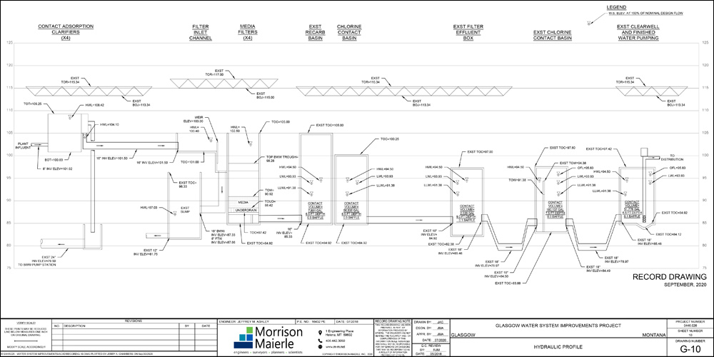 Hydraulic Profile G-10